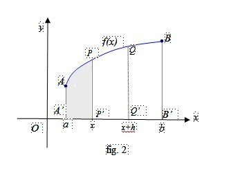 La funzione integrale e il Teorema di Torricelli Barrow