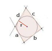 Area di un triangolo e dei poligoni inscritti e circoscritti